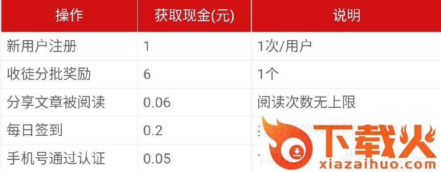 狐狸资讯截图3