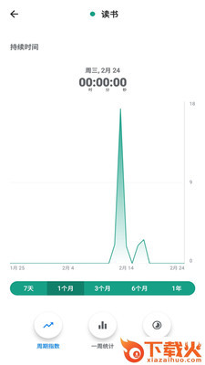 番茄计时器app截图1
