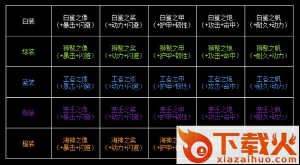 海神之路手游截图3