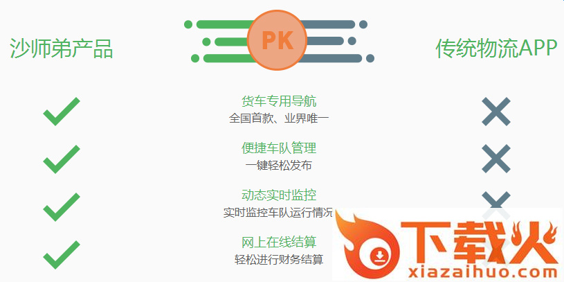 货车导航截图3