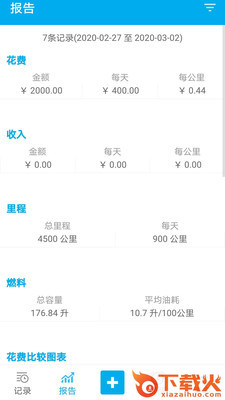 车智管-汽车服务截图2