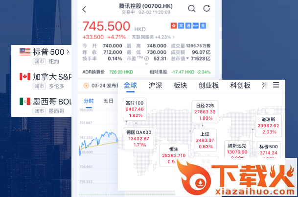 腾讯自选股谷歌版截图3