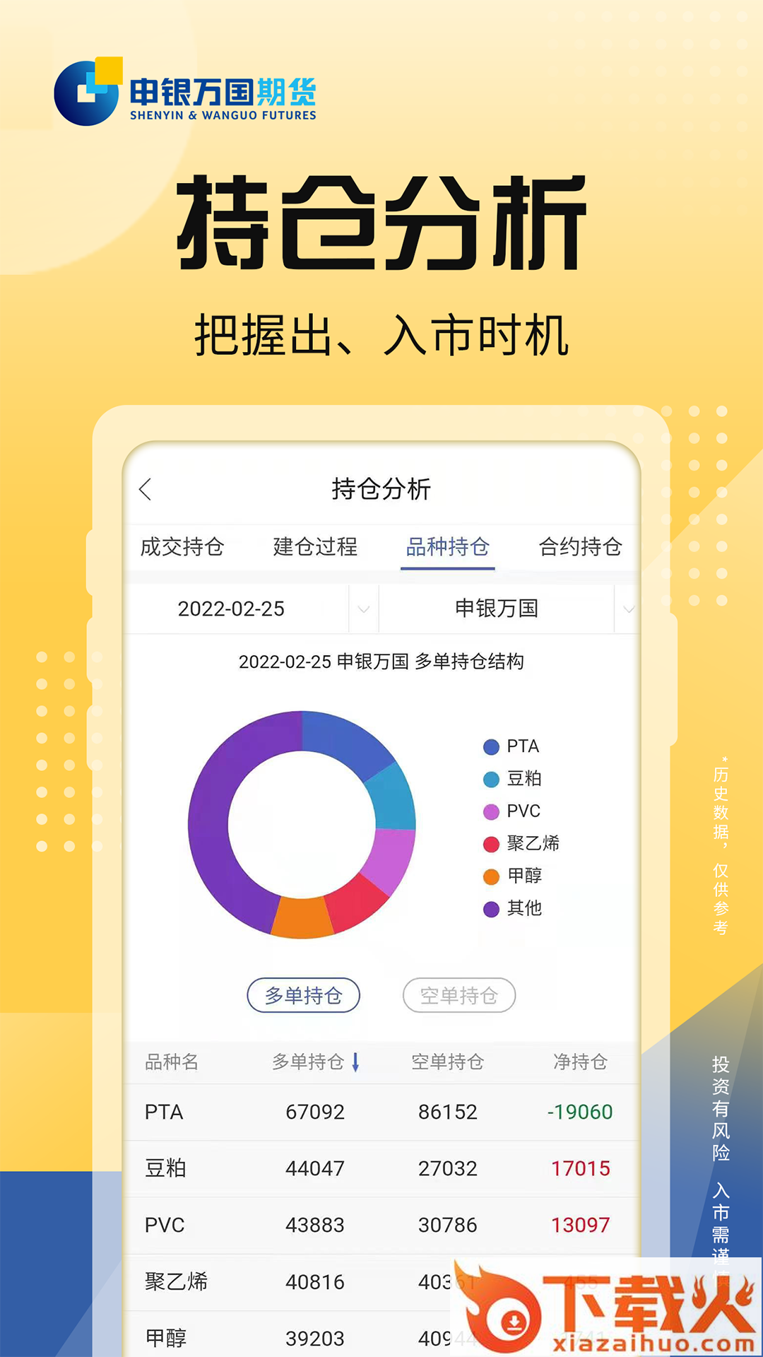 申银万国期货通截图1