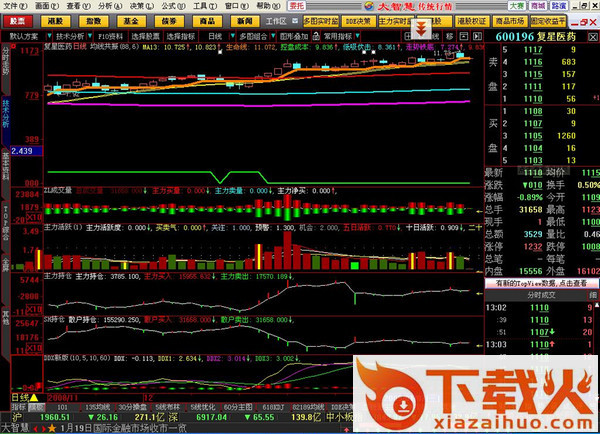 钱龙黄金眼全景版股票软件 v5.80B1415 官方最新版 截图1