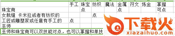 Shop Heroes(商店英雄国服版)截图3