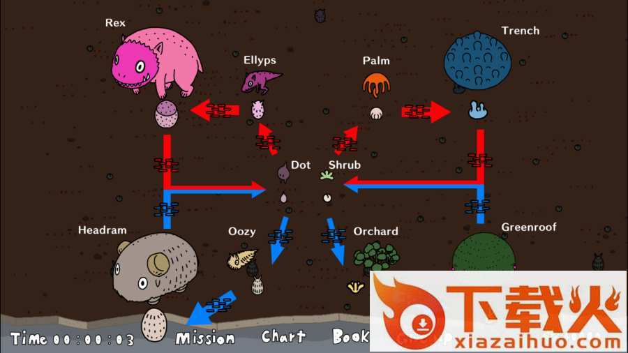 Forevolution游戏 v1.3 最新版截图1