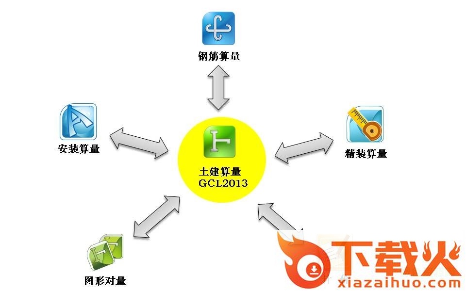 广联达bim钢筋算量软件ggj2013正式版 免费版 截图1