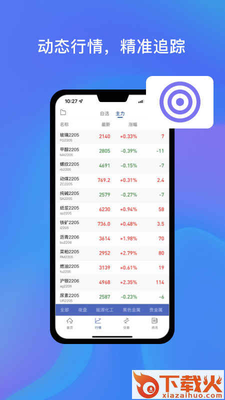 中州期货通截图2