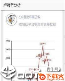 斗鱼分析截图2