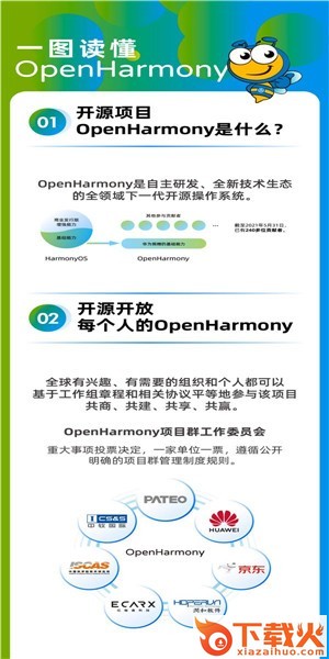 openharmony3.0