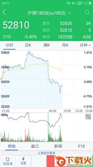 广发期货app截图2