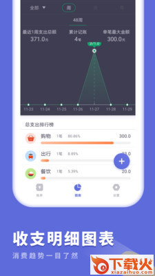 简单记账-记账本app截图2