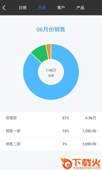 百草生意宝进销存截图2