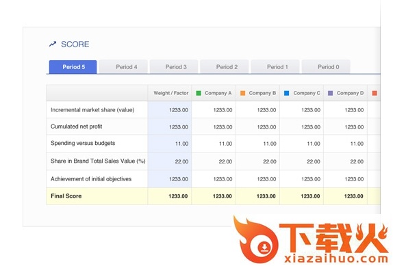 MarkSimos模拟商战游戏 v1.0 官网最新版 截图1