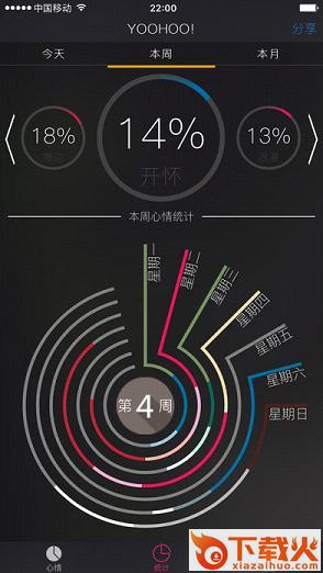 YOOHOO!app下载截图2