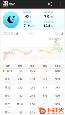 全能计步器截图1
