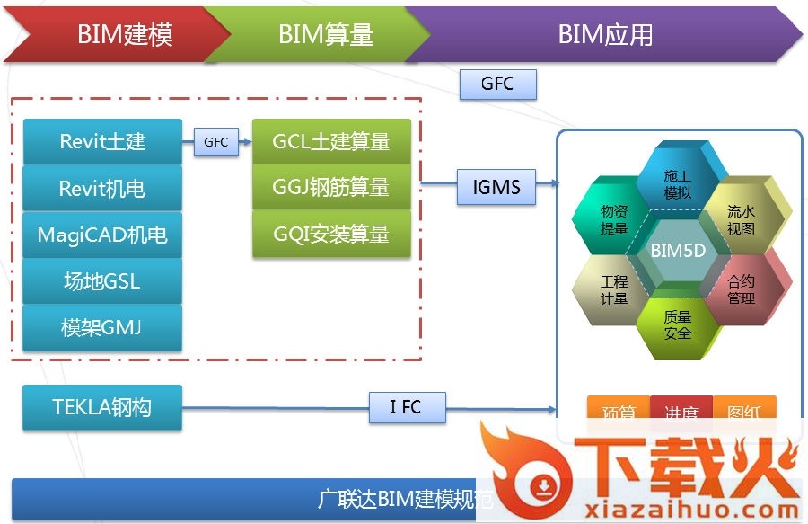广联达bim5d软件 免费版 截图2