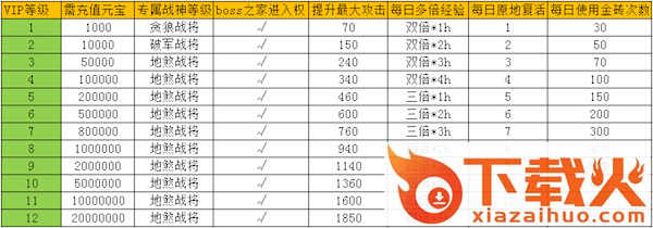 王城烈焰截图3