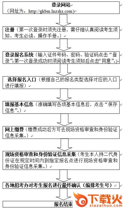 2018辽宁省普通高考报名入口 网页版 截图1