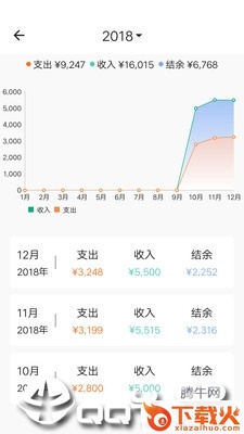 素雅记账截图1