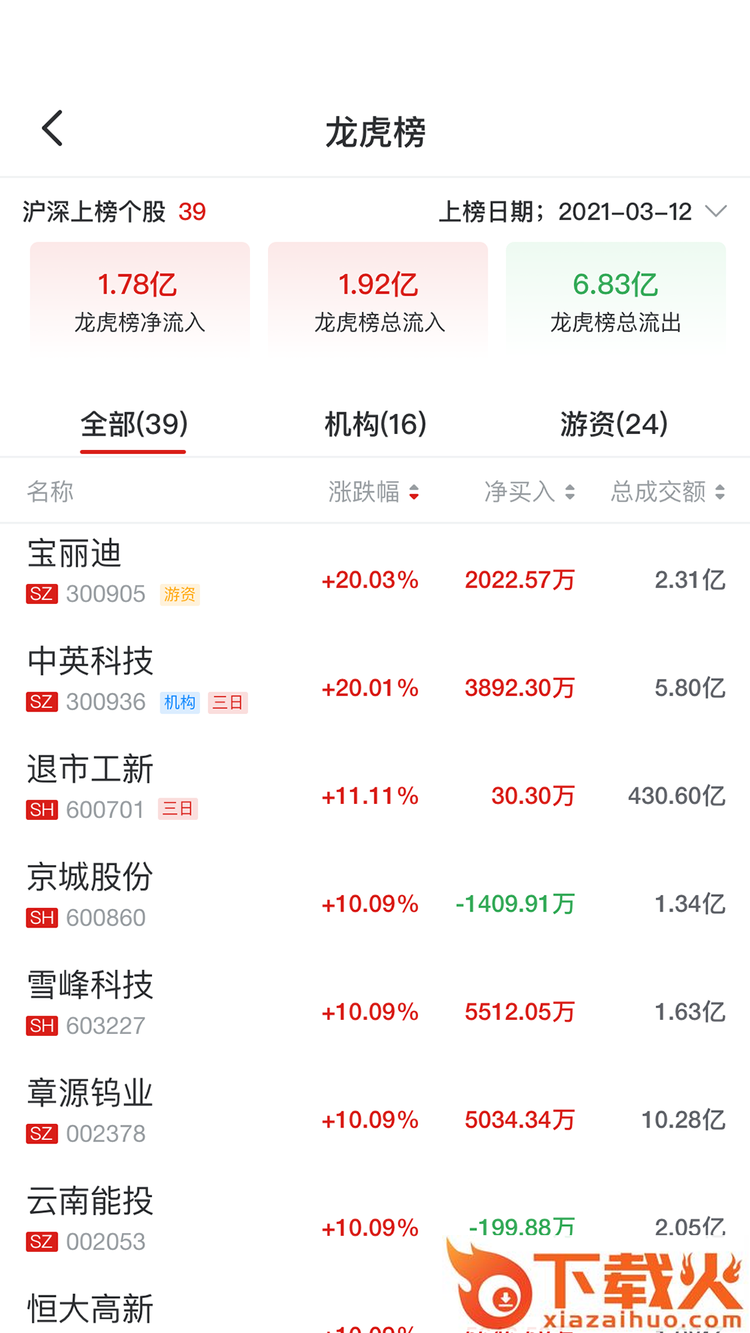 斗金炒股app截图1