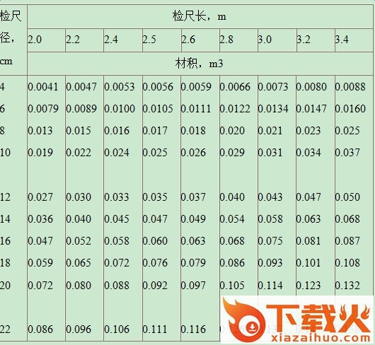 木材材积表 原木材材积表大全