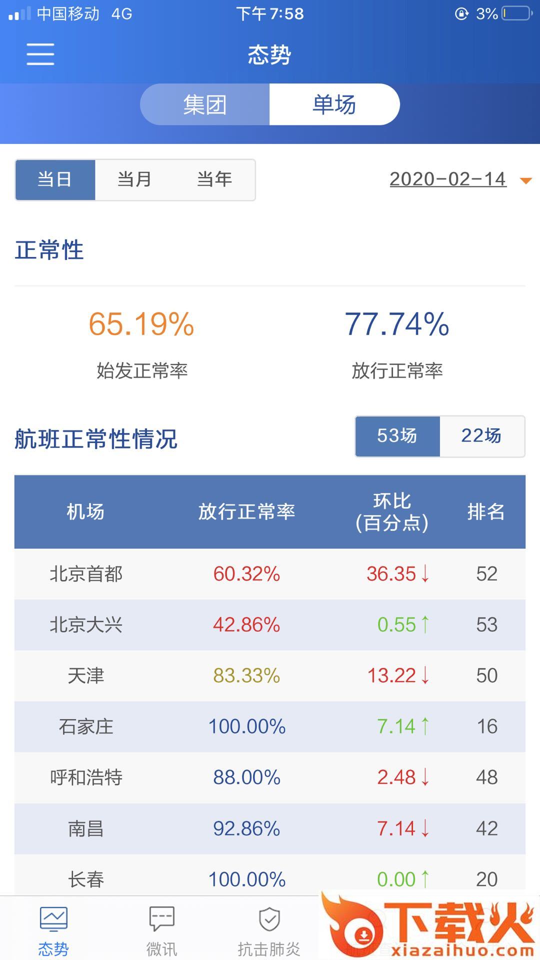 掌上运控截图2