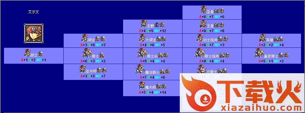 md梦幻模拟战2帝国篇2.0 附转职表 截图1