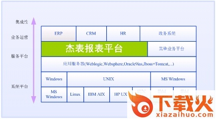 杰表设计器