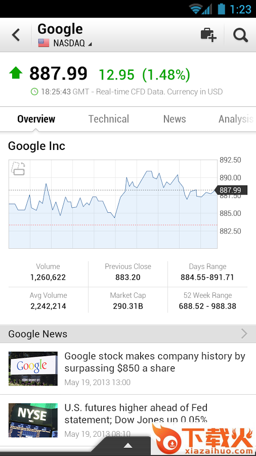 Investing app截图1