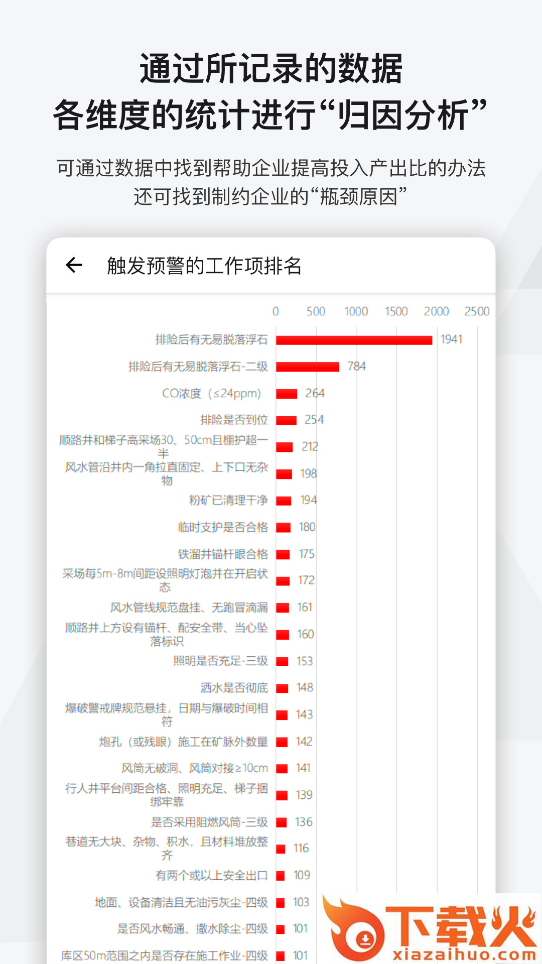 事事明app截图2