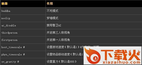 血腥的好时光bloody good time 汉化版 截图2