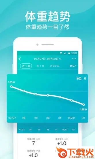 好轻体脂秤截图1
