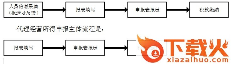福建自然人电子税务局扣缴客户端 v3.1.084 官方完整版 截图1