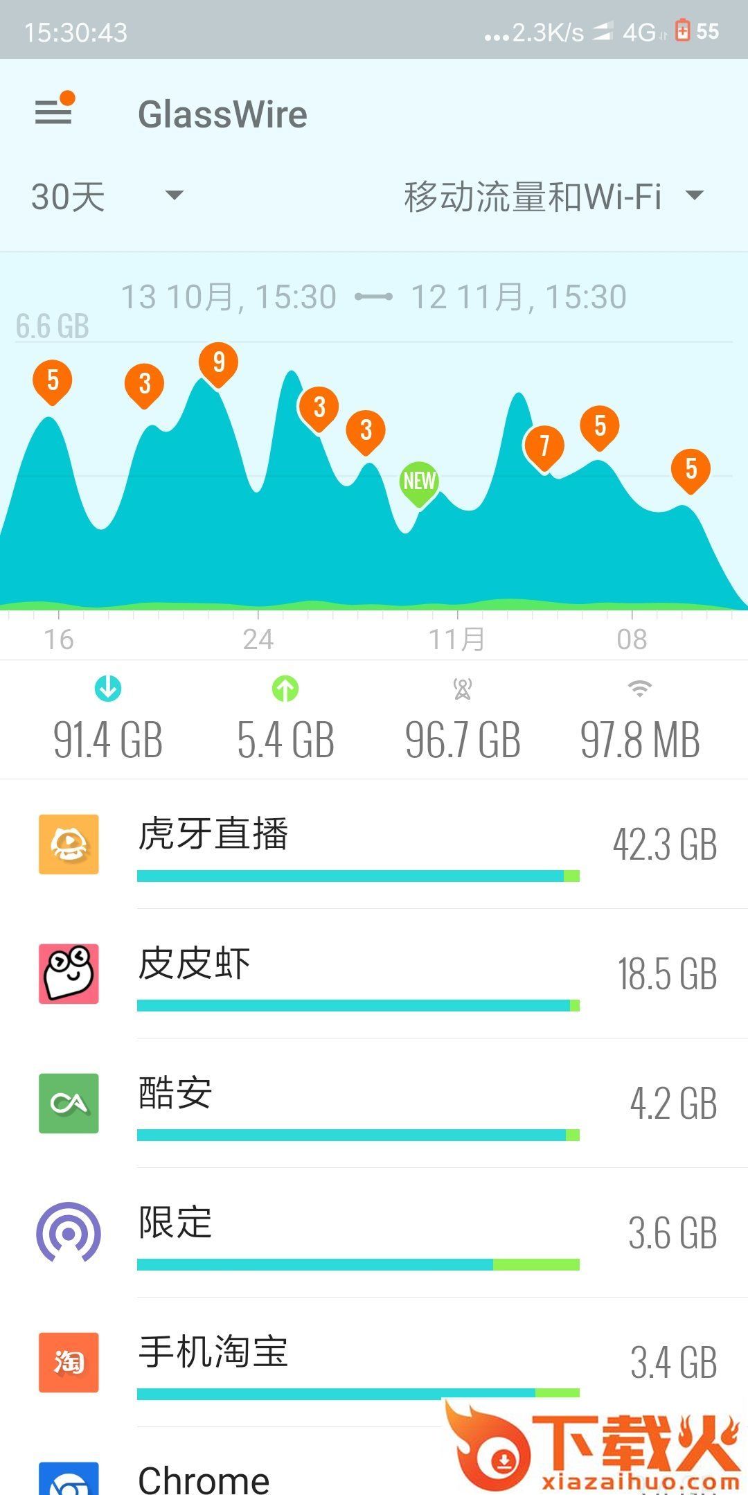 GlassWire流量统计截图2