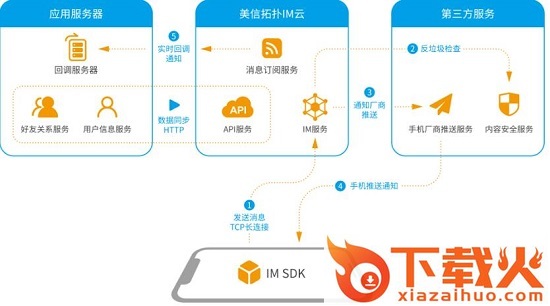 美信拓扑im电脑版