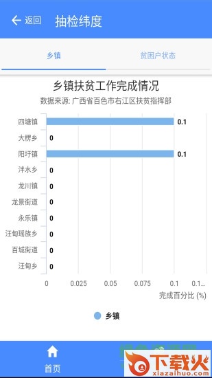 苹果版右江精准扶贫app