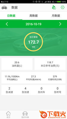 富尔车加app截图2