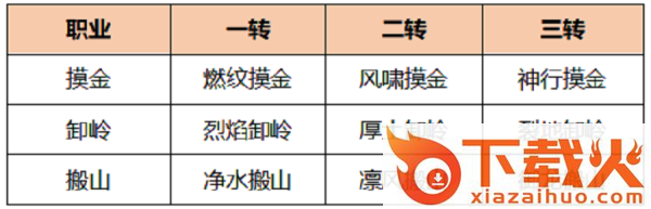 盗墓天师截图3