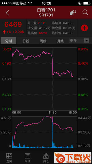 和讯期货手机版截图2