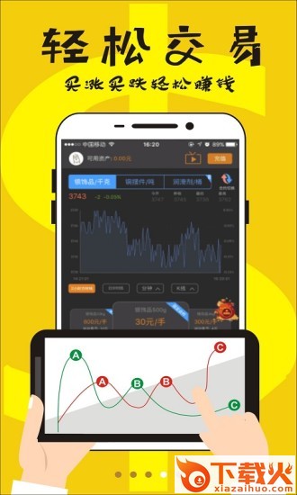现货投资油交易app截图2
