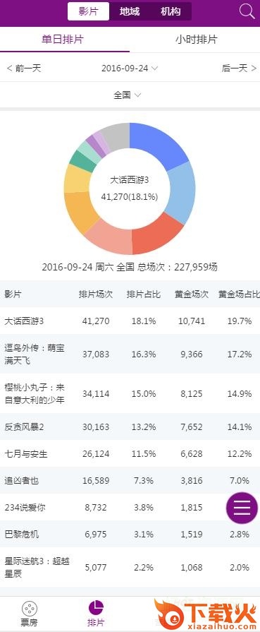 艺恩电影智库ios版