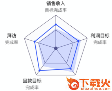 用友畅捷通TPlusapp截图3
