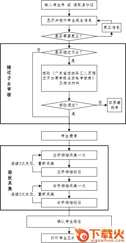 2018广东高考报名系统入口 v1.0 网页版 截图2