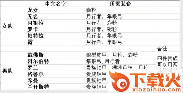 商店英雄腾讯版截图3
