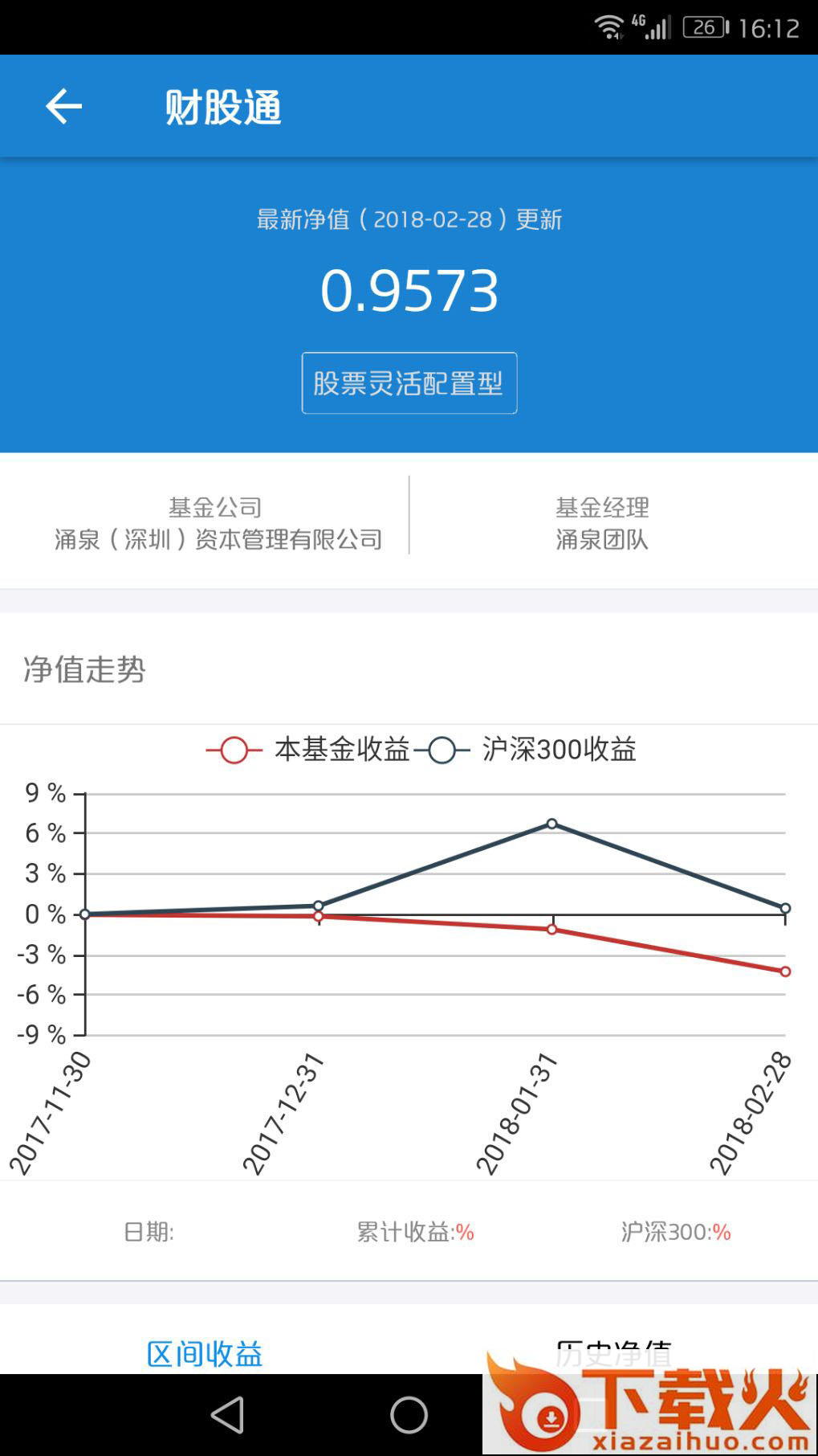 涌泉资本截图1