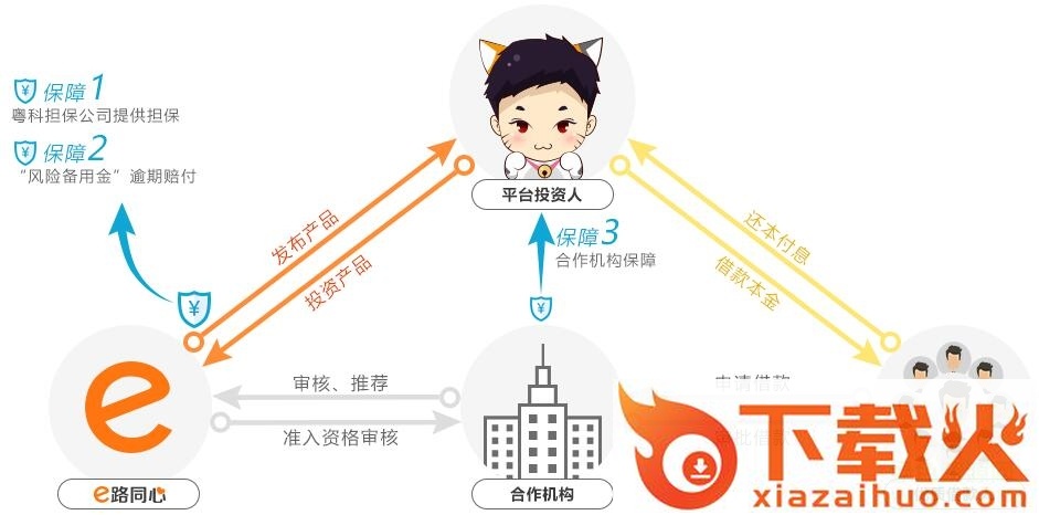 e路同心电脑版 v1.0 官方pc版 截图1