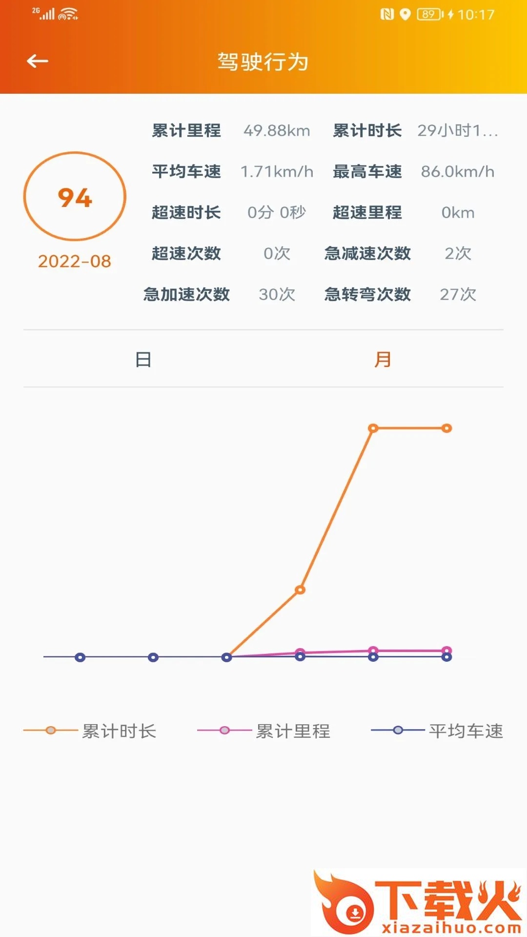 突破者app截图1