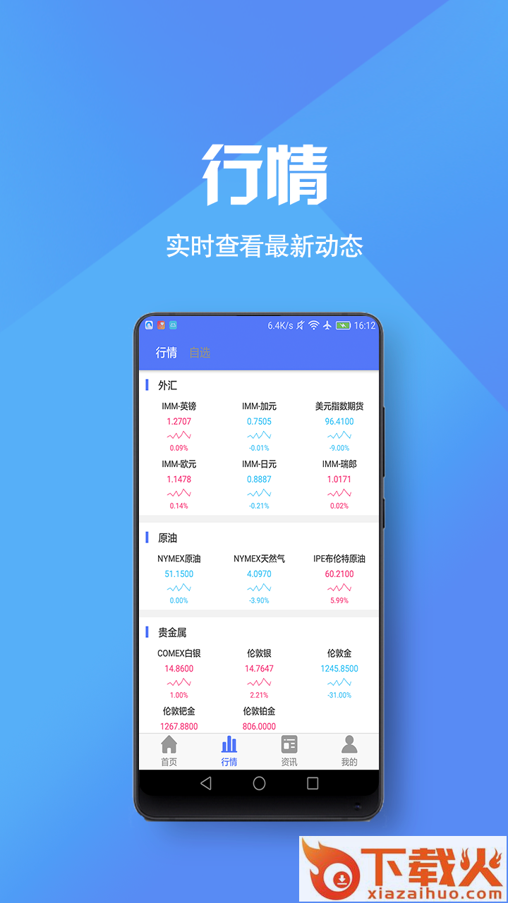 小盈期货通截图2