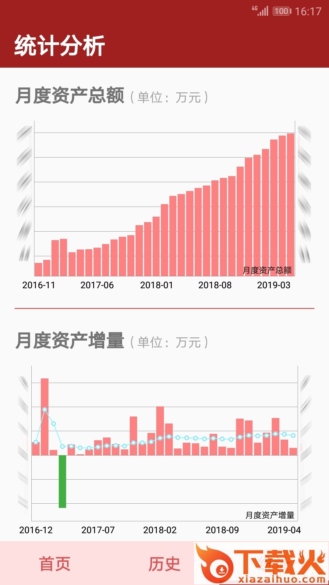 资产管理截图1